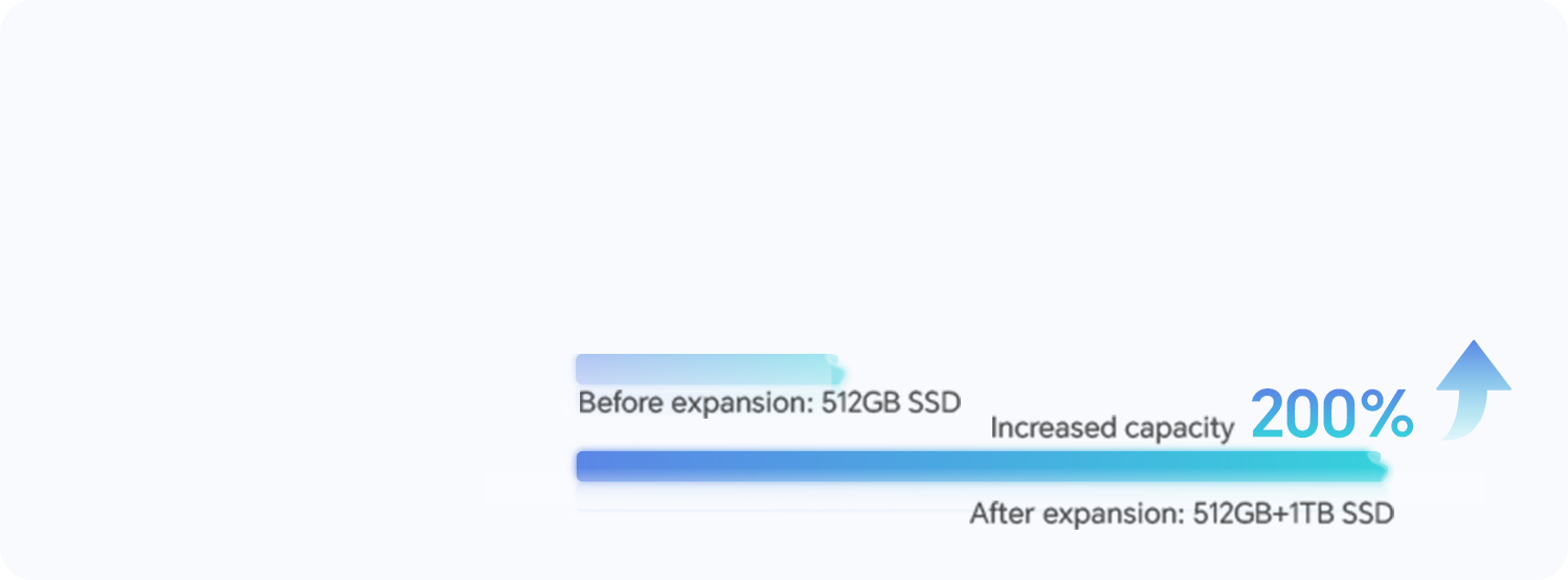 HONOR MagicBook X 16 2023-1 TB SSD-Erweiterungsoption